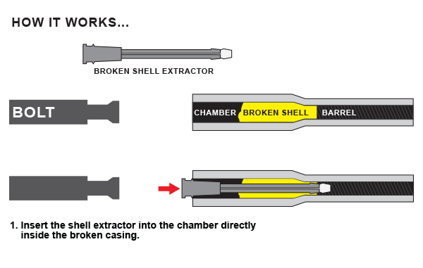 Broken shell extractor